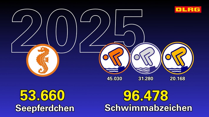 27.04.26 bis 30.04.27