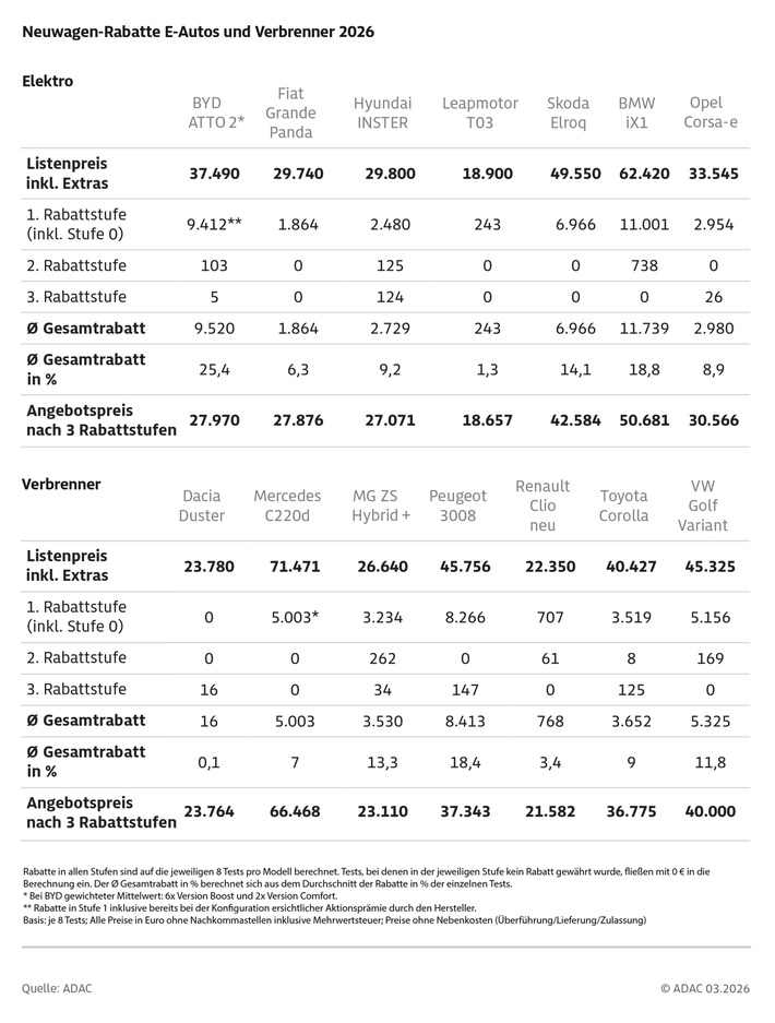 06.04.26 bis 30.04.27