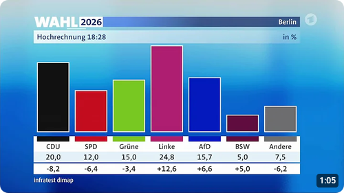 20.09.26 bis 30.09.27